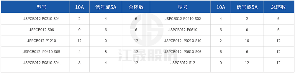 JSPCB012系列PCB滑环产品详情参数.jpg