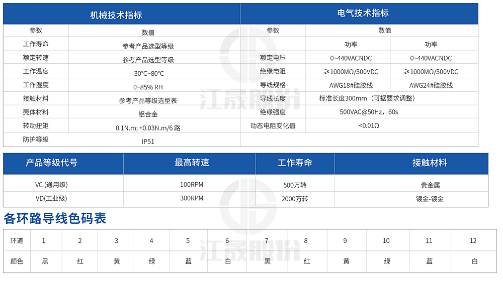 JSPCB012系列PCB滑环产品详情参数-2.jpg